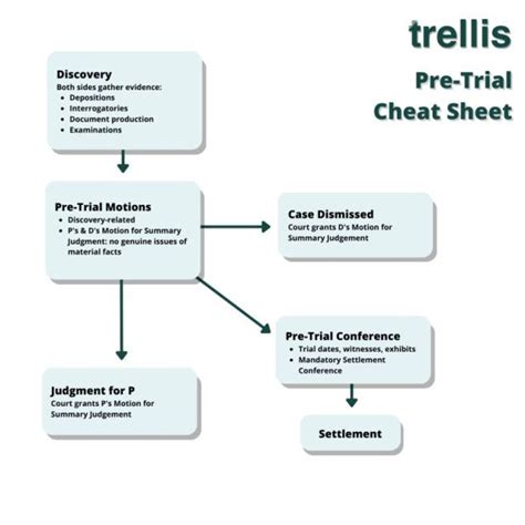 trellis trial|Your Premier Daily Court Filing Service .